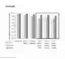 Fig. 85 - Microcarriers for Stem Cell Culture