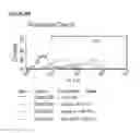 Fig. 89 - Microcarriers for Stem Cell Culture