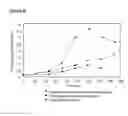 Fig. 90 - Microcarriers for Stem Cell Culture