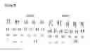 Fig. 91 - Microcarriers for Stem Cell Culture