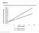 Fig. 92 - Microcarriers for Stem Cell Culture