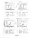 Fig. 94 - Microcarriers for Stem Cell Culture