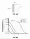 Fig. 07 - Methods for manufacturing arrays for CMOS imagers