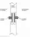 Fig. 01 - Alignment and connection for devices