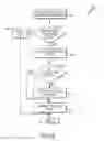 Fig. 08 - Alignment and connection for devices