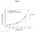 Fig. 02 - Polymer latex suitable for the preparation of dip-molded articles