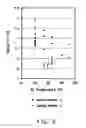 Fig. 07 - Poly(trimethylene arylate) fibers, process for preparing, and fabric prepared therefrom