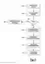 Fig. 04 - Methods and apparatus for selective emergency alert notification and response