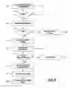 Fig. 05 - Methods and apparatus for selective emergency alert notification and response