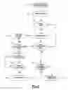 Fig. 06 - Methods and apparatus for selective emergency alert notification and response