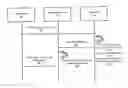 Fig. 01 - System and method of providing notifications for acknowledgement of missed calls