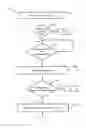 Fig. 07 - System and method of providing notifications for acknowledgement of missed calls
