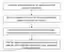 Fig. 01 - Methods for accurate use of finite dynamic range measurement data in radio path loss propagation model calibration