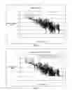 Fig. 02 - Methods for accurate use of finite dynamic range measurement data in radio path loss propagation model calibration