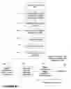 Fig. 15 - Method and system to support user-centric selection of point of attachment through momentary interactive multimedia experience conveyance and through correlation of web links to quality and experience metrics