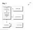 Fig. 02 - System and method for image recognized content creation