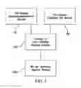 Fig. 02 - Methods for producing nanoparticles using palladium salt and uses thereof