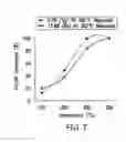 Fig. 08 - Methods for producing nanoparticles using palladium salt and uses thereof