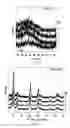 Fig. 22 - Methods for producing nanoparticles using palladium salt and uses thereof