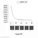 Fig. 08 - DEVICE FOR RAPID IDENTIFICATION OF NUCLEIC ACIDS FOR BINDING TO SPECIFIC CHEMICAL TARGETS