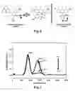 Fig. 04 - PH modulation method to detect ligand-receptor binding