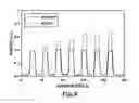 Fig. 06 - PH modulation method to detect ligand-receptor binding