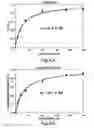 Fig. 07 - PH modulation method to detect ligand-receptor binding