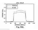 Fig. 10 - PH modulation method to detect ligand-receptor binding