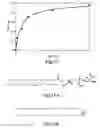 Fig. 11 - PH modulation method to detect ligand-receptor binding