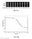 Fig. 15 - PH modulation method to detect ligand-receptor binding