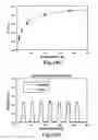 Fig. 20 - PH modulation method to detect ligand-receptor binding