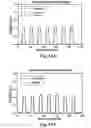 Fig. 21 - PH modulation method to detect ligand-receptor binding