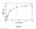 Fig. 22 - PH modulation method to detect ligand-receptor binding