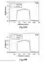 Fig. 23 - PH modulation method to detect ligand-receptor binding
