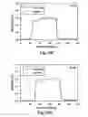Fig. 24 - PH modulation method to detect ligand-receptor binding
