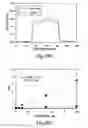 Fig. 25 - PH modulation method to detect ligand-receptor binding
