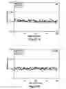 Fig. 26 - PH modulation method to detect ligand-receptor binding