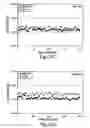 Fig. 27 - PH modulation method to detect ligand-receptor binding