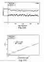 Fig. 28 - PH modulation method to detect ligand-receptor binding