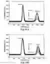 Fig. 33 - PH modulation method to detect ligand-receptor binding