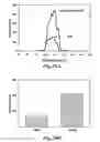 Fig. 38 - PH modulation method to detect ligand-receptor binding