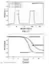 Fig. 42 - PH modulation method to detect ligand-receptor binding