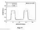 Fig. 45 - PH modulation method to detect ligand-receptor binding