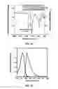 Fig. 16 - Fluorescent methods and materials for directed biomarker signal amplification