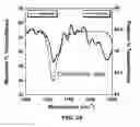 Fig. 20 - Fluorescent methods and materials for directed biomarker signal amplification