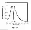 Fig. 26 - Fluorescent methods and materials for directed biomarker signal amplification