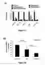 Fig. 03 - MiR-29-based methods for the diagnosis and prognosis of acute myeloid leukemia (AML)