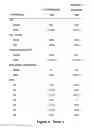 Fig. 08 - MiR-29-based methods for the diagnosis and prognosis of acute myeloid leukemia (AML)
