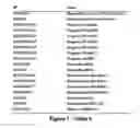Fig. 11 - MiR-29-based methods for the diagnosis and prognosis of acute myeloid leukemia (AML)