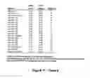 Fig. 14 - MiR-29-based methods for the diagnosis and prognosis of acute myeloid leukemia (AML)
